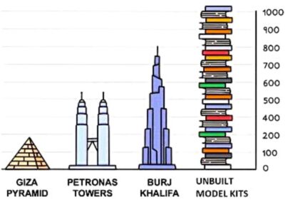 Unbuilt Models